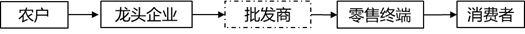 1595492008138002.png image.png