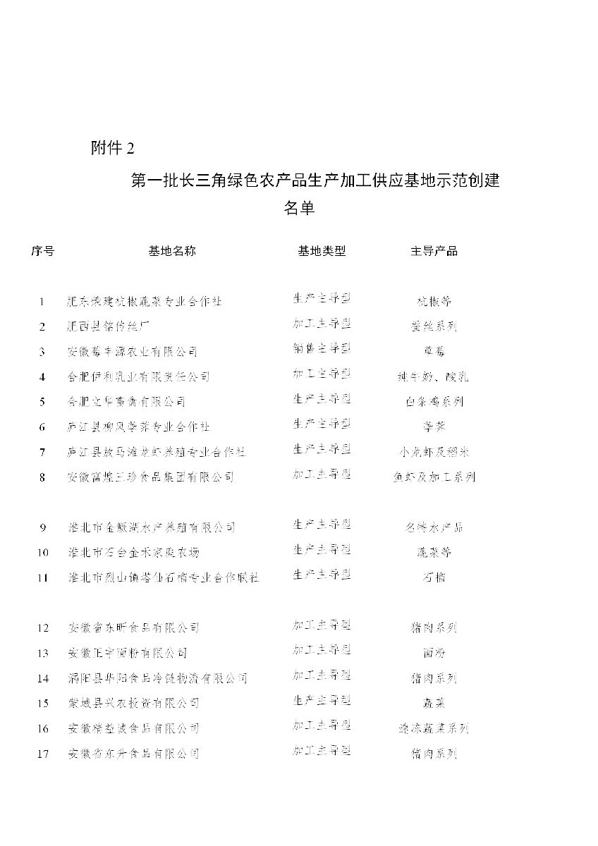 安徽省農(nóng)業(yè)農(nóng)村廳關于“一縣一業(yè)（特）”全產(chǎn)業(yè)鏈示范創(chuàng)建和第一批長三角綠色農(nóng)產(chǎn)品生..(圖2)