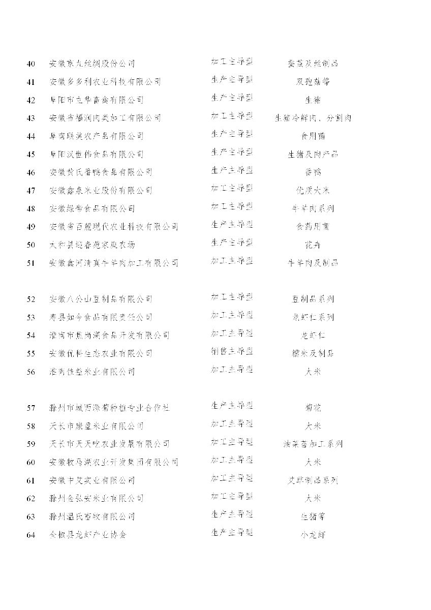安徽省農(nóng)業(yè)農(nóng)村廳關于“一縣一業(yè)（特）”全產(chǎn)業(yè)鏈示范創(chuàng)建和第一批長三角綠色農(nóng)產(chǎn)品生..(圖4)