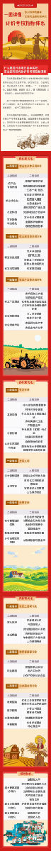 《蘇州市率先基本實現(xiàn)農(nóng)業(yè)農(nóng)村現(xiàn)代化評價考核指標體系(2020-2022年)(試行)》在京發(fā)..(圖4) 微信圖片_20200529163712.jpg