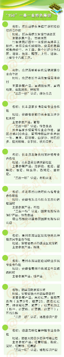10月16日，與中農(nóng)富通長(zhǎng)三角規(guī)劃所相約2020年合肥農(nóng)交會(huì)！(圖16)