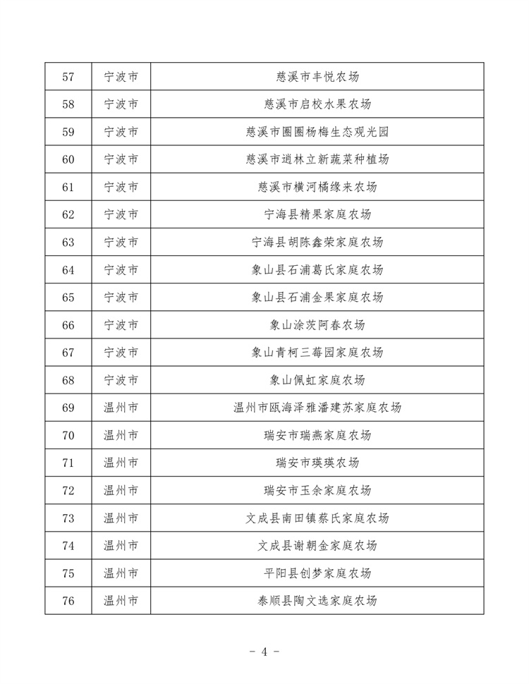 浙江家庭農(nóng)場_page-0004.jpg