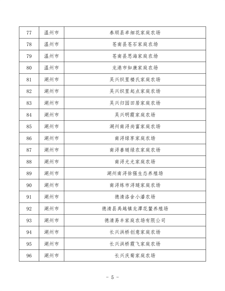 浙江家庭農(nóng)場_page-0005.jpg