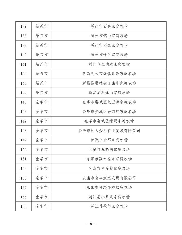 浙江家庭農(nóng)場_page-0008.jpg