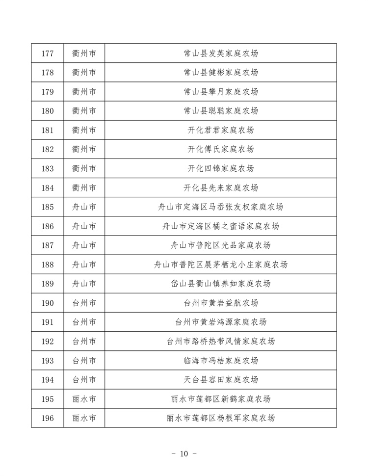 浙江家庭農(nóng)場_page-0010.jpg