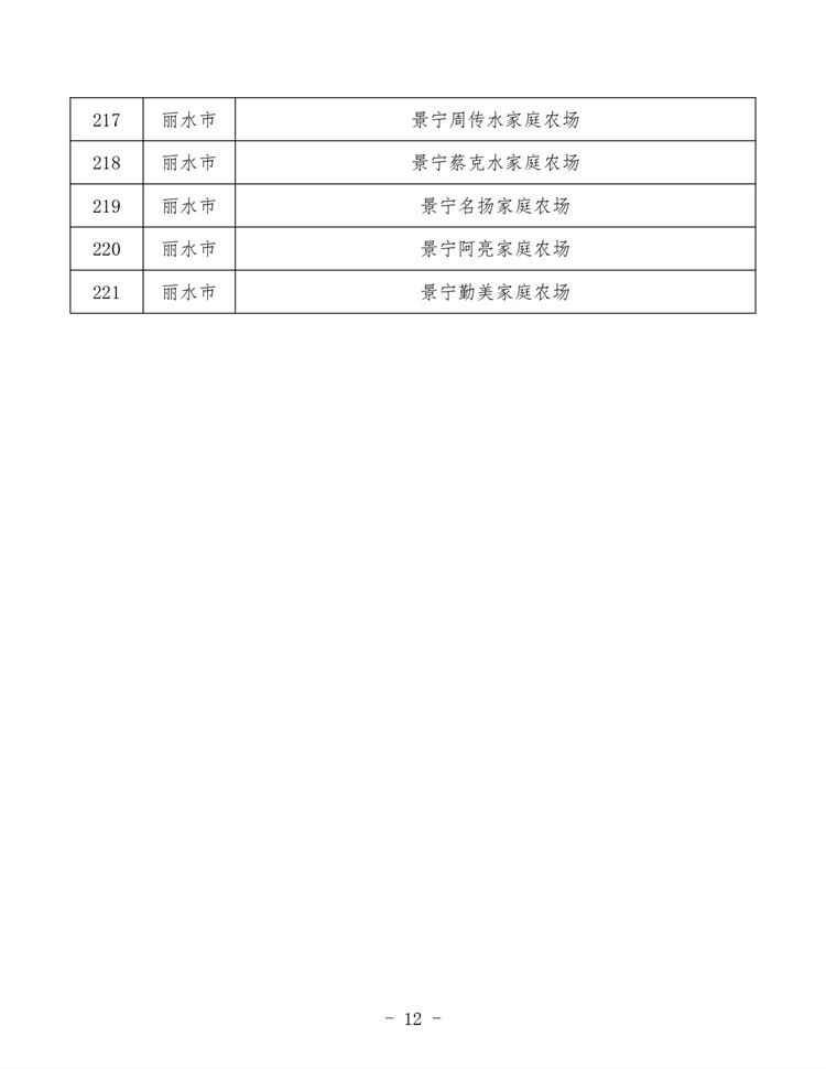 浙江家庭農(nóng)場_page-0012.jpg