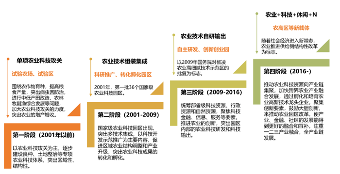 《中國農(nóng)業(yè)嘉年華發(fā)展研究報(bào)告（2020）》正式發(fā)布！(圖3)