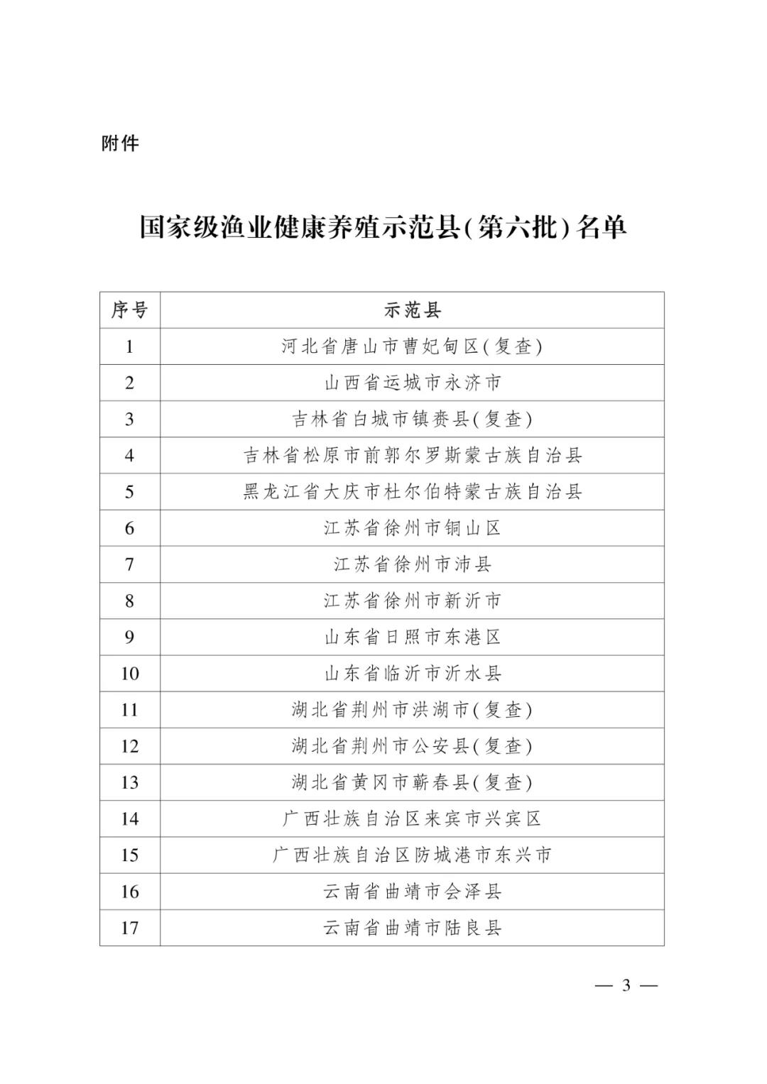 【名單公示】第六批國(guó)家級(jí)漁業(yè)健康養(yǎng)殖示范縣名單公示，長(zhǎng)三角3地上榜！(圖1)