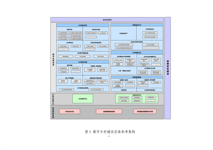 數(shù)字鄉(xiāng)村建設(shè)指南1.0(圖11) 數(shù)字鄉(xiāng)村建設(shè)指南1.0(圖11)