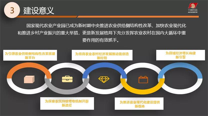 《現(xiàn)代農(nóng)業(yè)產(chǎn)業(yè)園發(fā)展研究報(bào)告(2021年)》正式發(fā)布(圖4) 《現(xiàn)代農(nóng)業(yè)產(chǎn)業(yè)園發(fā)展研究報(bào)告(2021年)》正式發(fā)布(圖4)